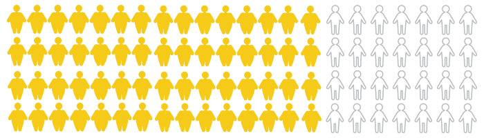 Stats of obesity obesity stats support
